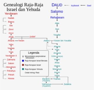 genealogy of the kings of israel and judah id - genealogi raja raja israel dan yehuda