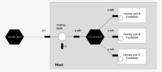 Network Pots - Diagram