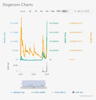 The Wild Speculation In Kryptocurrencies Continues, - Diagram
