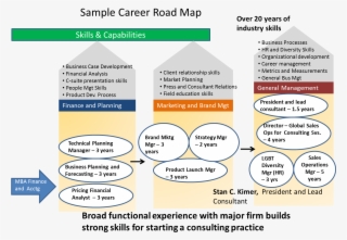 Career Map Example