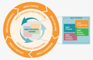 What Is Our Agile Business Modellifetime Agile Business - Agile Business