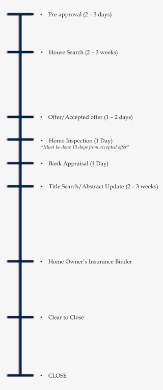 Home Buying Process - Document