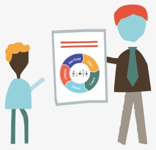 Self-direction - Illustration