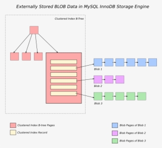 Blob-light - Diagram