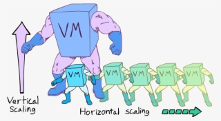 Vertical Scaling