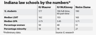 Law Schools Table - Number