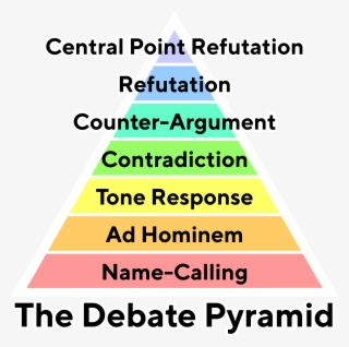 The Debate Pyramid V2 Simple Tt Norms Bold Text - Triangle
