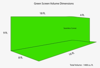 Green Screen Projects - Diagram