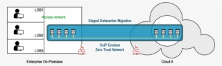 Overlay Fabric For Enterprise Datacenter Migration - Diagram