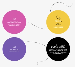 Vegetarian Ingredients - Diagram