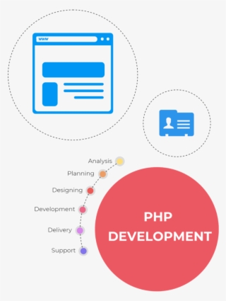 Php Web Services - Diagram