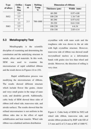 Dimensions Of Ribbons - Document