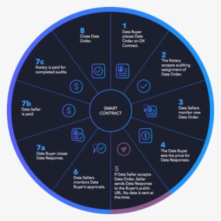 Wibson Protocol - Circle
