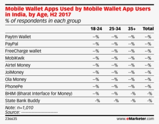 Mobile Wallet Apps Used By Mobile Wallet App Users - Social