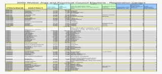2005 Wolesi Jirga And Provincial Council - Document