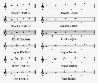 Byzantine Music Notation Software - 2500 Tons Of Awesome Sheet Music