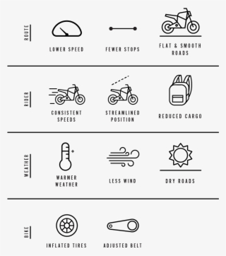 The Four Factors - Line Art
