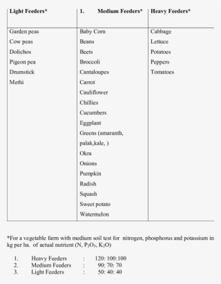 List Of Vegetables Based On Whether A Light, Medium, - List Of Heavy And Light