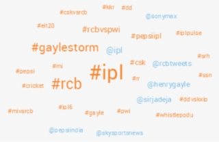 Hashtag Cloud Rcb In Ipl6 - Graphics