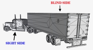 A Fundamental Component Of Truck Driving - Trailer Truck