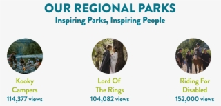 Our Regional Parks Views - Royalties