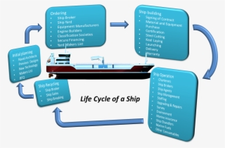 Shippipedia - Ship