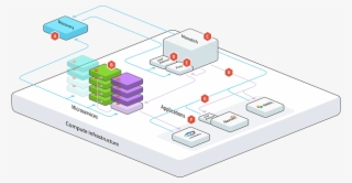 A Typical Microservices Architecture Has The Following - Microservice References
