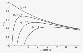 Example Of Stability Of Equilibrium Analysis For Pisa - Diagram