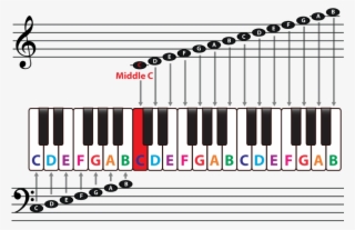 Music Note Keyboard - Keyboard Notes Middle C
