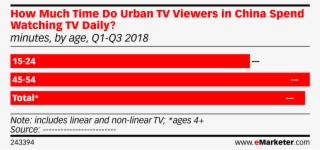 How Much Time Do Urban Tv Viewers In China Spend Watching - Uso Del Internet