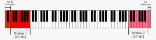 On The Low End, We Have A0 And B0 - Shape Of You Chords Piano