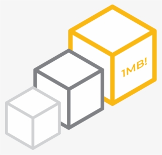 Block Size