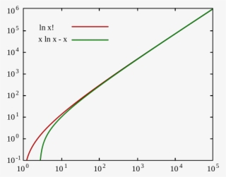 Exponential Form Of Tick Marks For Log Plot In Mathematica - N * Ln N