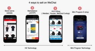 At First Glance, The Difference Between H5 And Mini - Wechat Shopping Mini Program