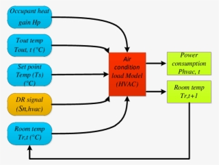 Flow Chart Of The Air Conditioning Load Model - Air Conditioning System Flow Chart