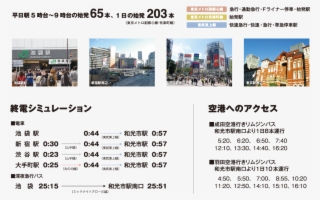 Surroundings - Online Advertising