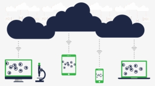 Cloud - Microscope