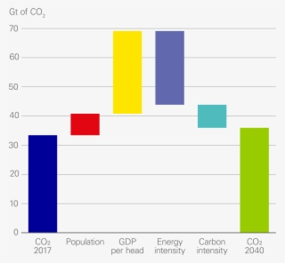 Co2 Emissions In Et Scenario - Number