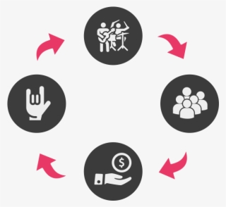 Crowdlending - Circle
