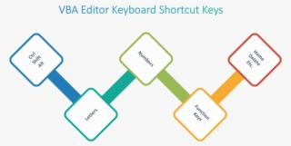 Vba Editor Keyboard Shortcut Keys List - Diagram