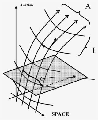 Sample Of A Complete Space-time Ray Structure - Diagram