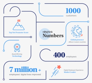 Nexthink-numbers@2x - Diagram
