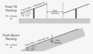 For Pitched Rooftops, The Flush-mount Racking Assumes - Diagram