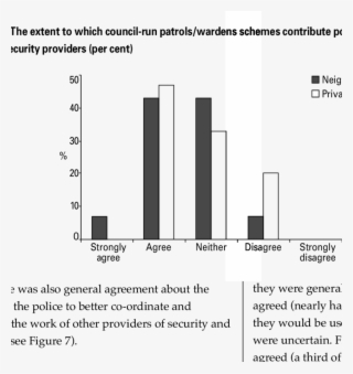 The Extent To Which The Police Need To Better Co-ordinate - Diagram