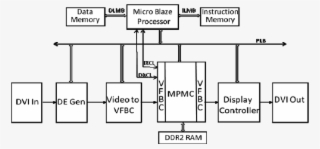 Video Frame Buffer Setup Of Vsk - Diagram