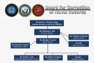 Bcnr Org Chart Website Oct 2017 - Department Of The Navy