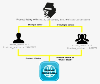 Listing Management Api¶