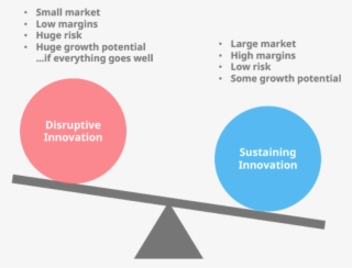 Sustaining Vs Disruptive Innovation - Diagram
