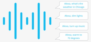 Alexa Voice - Graphic Design