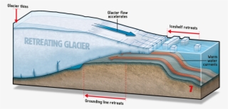 Diagram Of How The Thwaites Glacier Is Destabilizing - Diagram
